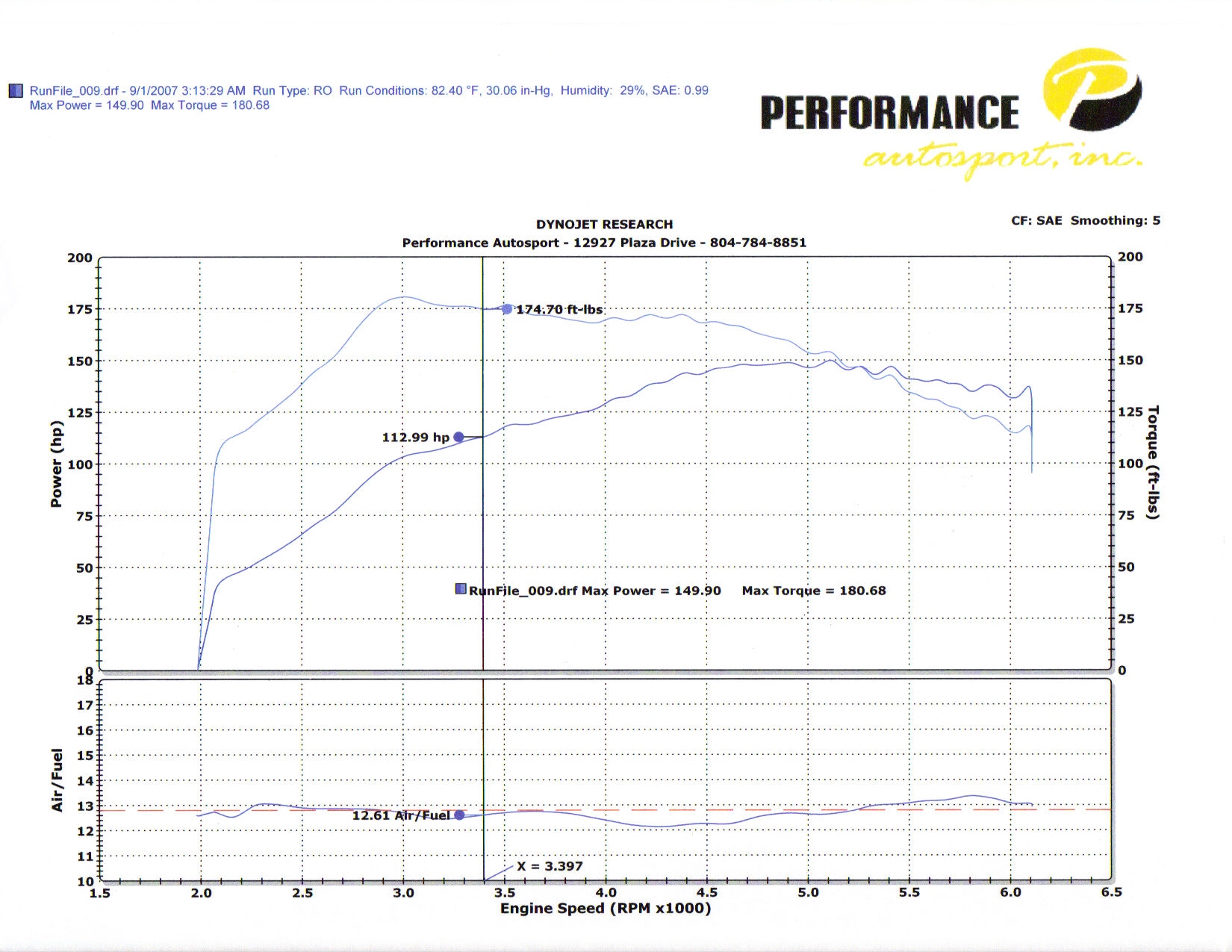 280ZXT ignition timing Turbo / Supercharger HybridZ